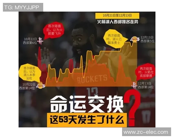 激战在即体彩火箭与勇士的巅峰对决即将开启