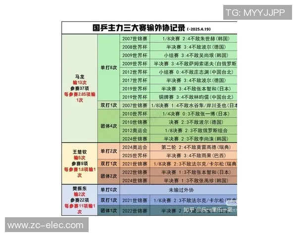 乒乓球状态排行榜揭晓北京乒乓球队荣获第三名佳绩 乒乓球状态排行榜揭晓北京乒乓球队荣获第三名佳绩
