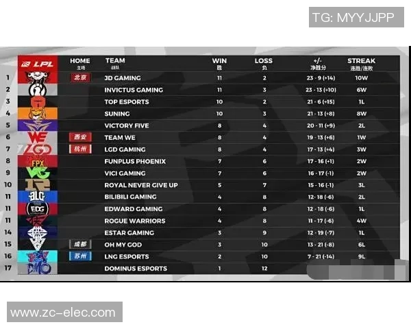 FPX在Major赛中的技术表现分析与战术解读