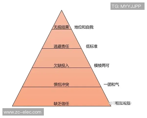 上海街舞队意识表现的数据分析与探讨：文化影响与团队协作的深度研究